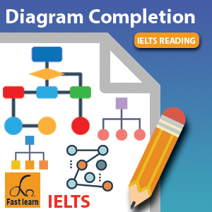 Diagram completion in IELTS reading