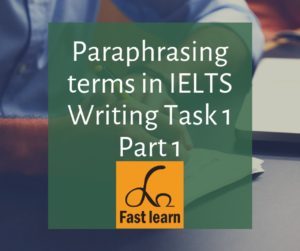 viết đồng nghĩa trong IELTS Writing Task 1